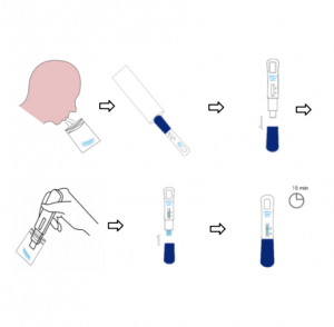 COVID-19 Antigen Rapid Test Midstream(Saliva)